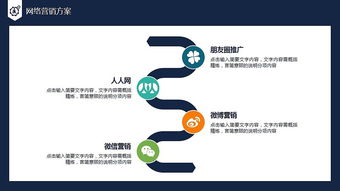 2017大气商业策划书 创业计划项目投资与咨询策略