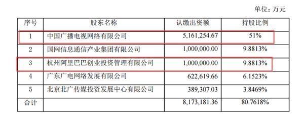 阿里大文娱整合引爆市场 “中国神广”猜想催生概念股热潮